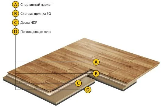 Спортивный паркет Grabo Smart-Fit Яень 3,6/14 мм в Ульяновске
