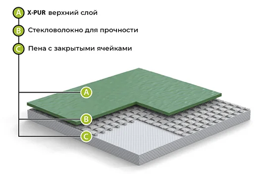 Спортивный линолеум GraboFlex Gymfit 60 3338 Оранжевый (2м) в Ульяновске