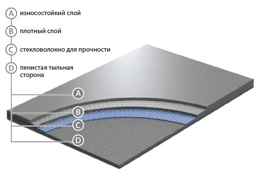 Сценический линолеум GraboShow Evidance 60 1991-275 (2м) в Ульяновске