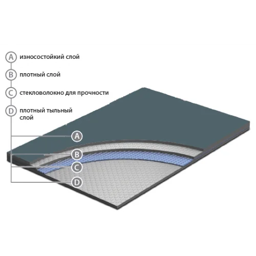 Сценический линолеум Apoluza SportFloor Dance Black (1,8 м) в Ульяновске