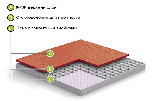 Спортивный линолеум GraboFlex Gymfit Wood 50 2519-371 (2м) в Ульяновске