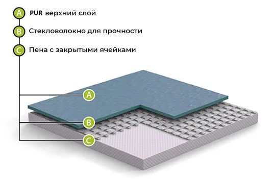 Спортивный линолеум GraboFlex Start 4000-660-279 Зеленый (2м) в Ульяновске