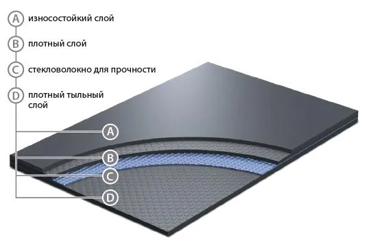 Сценический линолеум GraboShow Evidance 25 1991-275 (2м) в Ульяновске