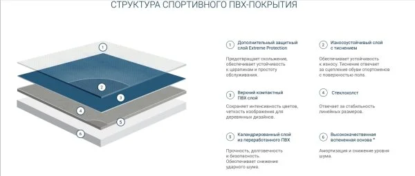 Спортивный линолеум Tarkett Omnisports Action 65 Grey в Ульяновске