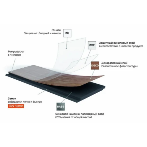 Кварц-виниловая плитка Fargo Herringbone 44-88292-004 Дуб Дартмур (Градиент) в Ульяновске