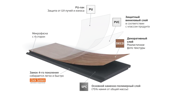 Кварц-виниловая плитка Fargo Parquet 4мм 33-2101-05 Вяз Оксфорд (Градиент) в Ульяновске