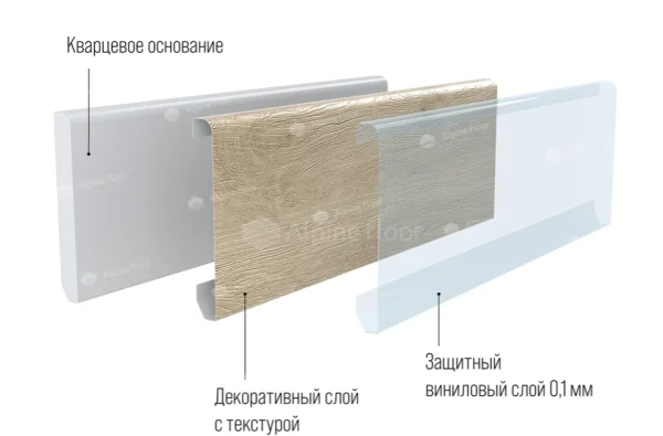 Кварцевый плинтус Alpine Floor Grand Sequoia 11-00 Белый Матовый в Ульяновске